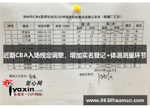 近期CBA入场规定调整，增加实名登记+体温测量环节
